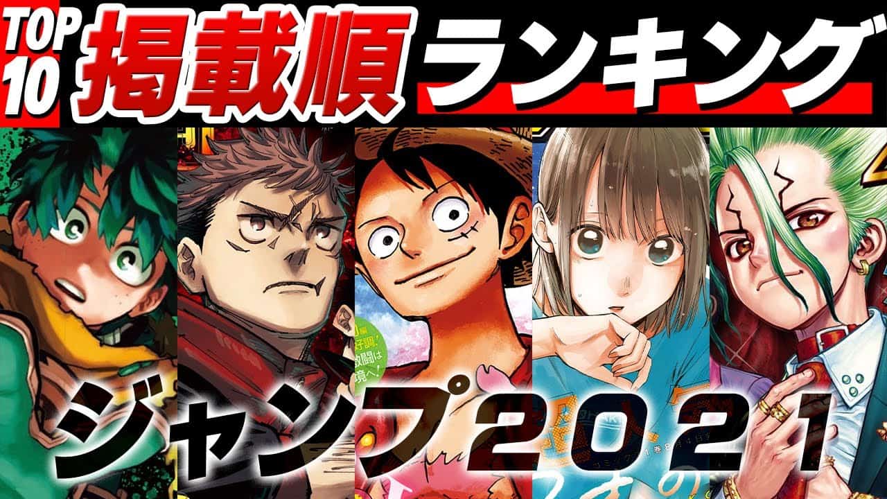 21 ジャンプ人気ランキングtop10 僕のヒーローアカデミア ドクターストーン 呪術廻戦 ワンピース One Piece ネタバレ注意 アニメ 漫画考察 まとめ動画