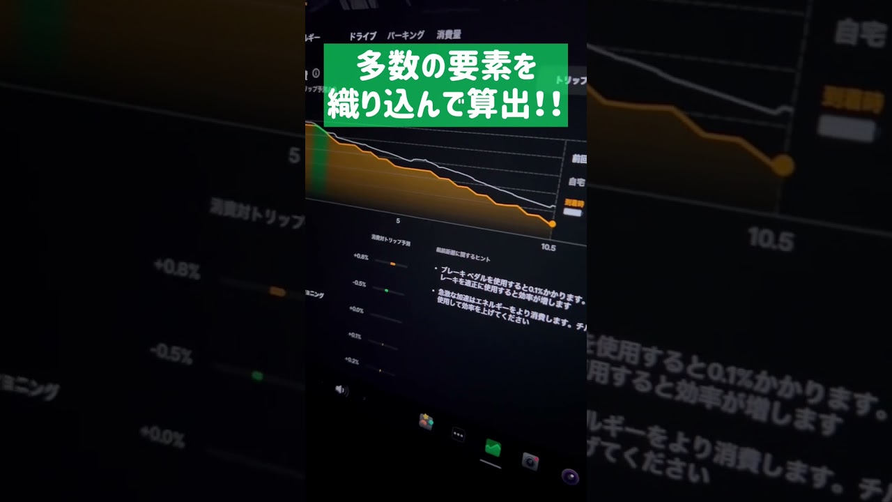 テスラレッドオレンジバックグラウンド機能