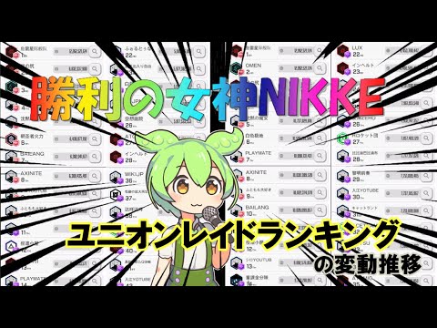 【メガニケ】ずんだもんと見る勝利の女神NIKKE 特定ユニオンのレイドランキングを追ってみた