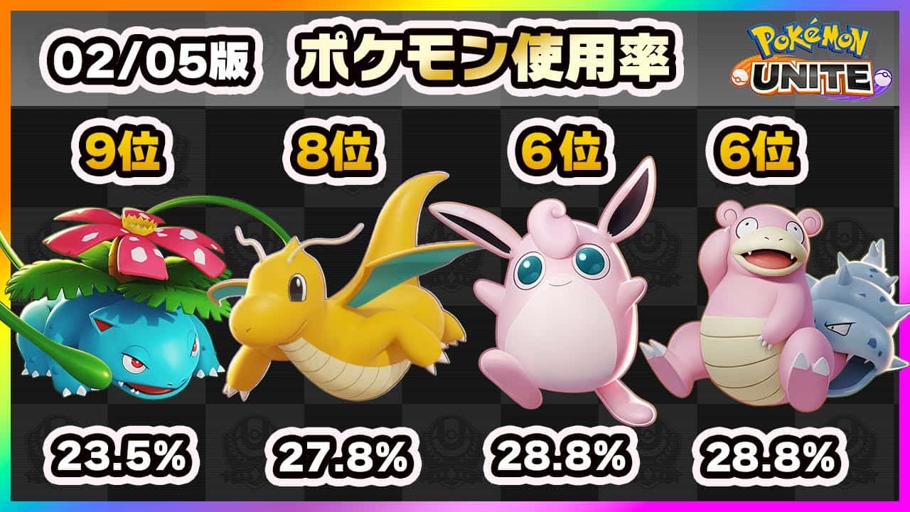 ポケモンユナイト ついにヤドランが大躍進 ランクリセットで大波乱 上位ランカー100人のポケモン使用率ランキング ポケモンunite ポケモン 関連情報のまとめ動画