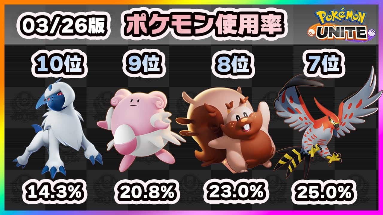 ポケモンユナイト 超インフレ環境の最適解は 上位ランカー100人のポケモン使用率ランキング ポケモンunite ポケモン関連情報のまとめ動画