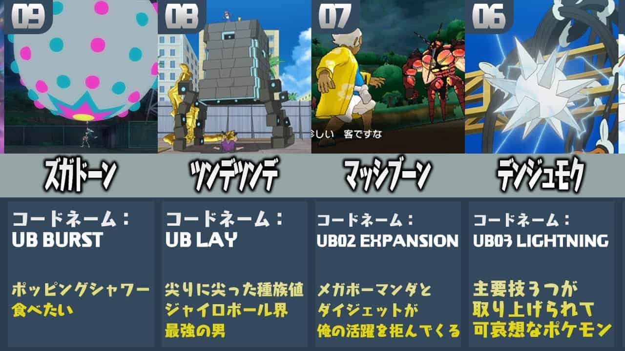 ポケモン廃人が厳選した ウルトラビーストの強さランキングtop10 ポケモン関連情報のまとめ動画