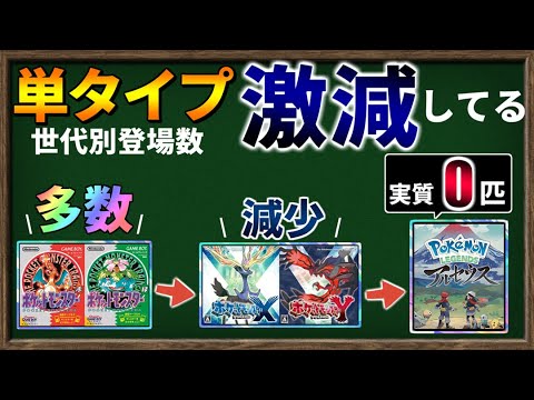 『単タイプポケモンが激減してる』って本当?!世代別に登場数を比較検証してみました。【ポケモンSV】【ゆっくり解説】